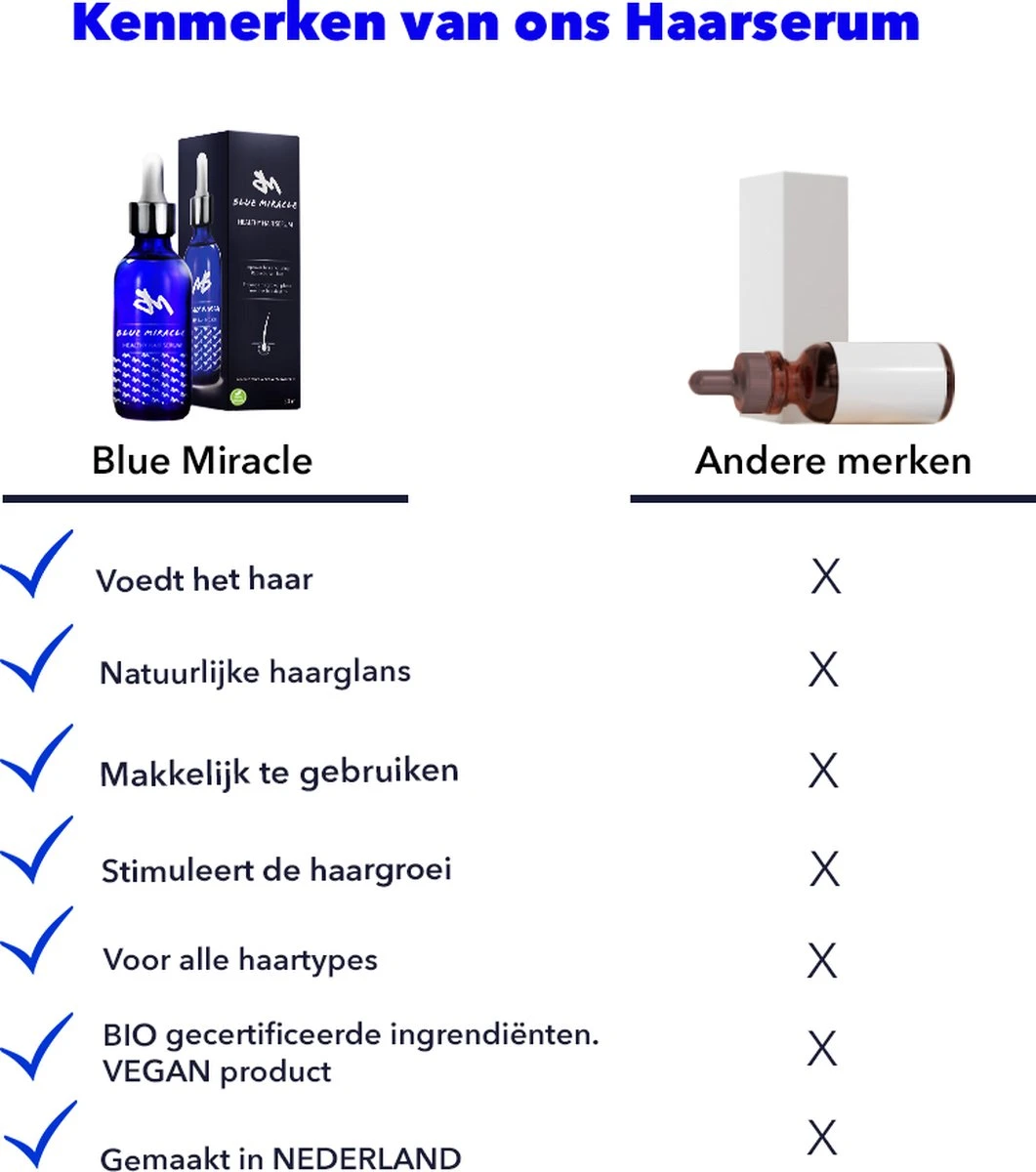 Blue Miracle Haarserum – Serum – Haargroei Serum – Haaruitval - 100% Vegan – 100 ML - Image 2