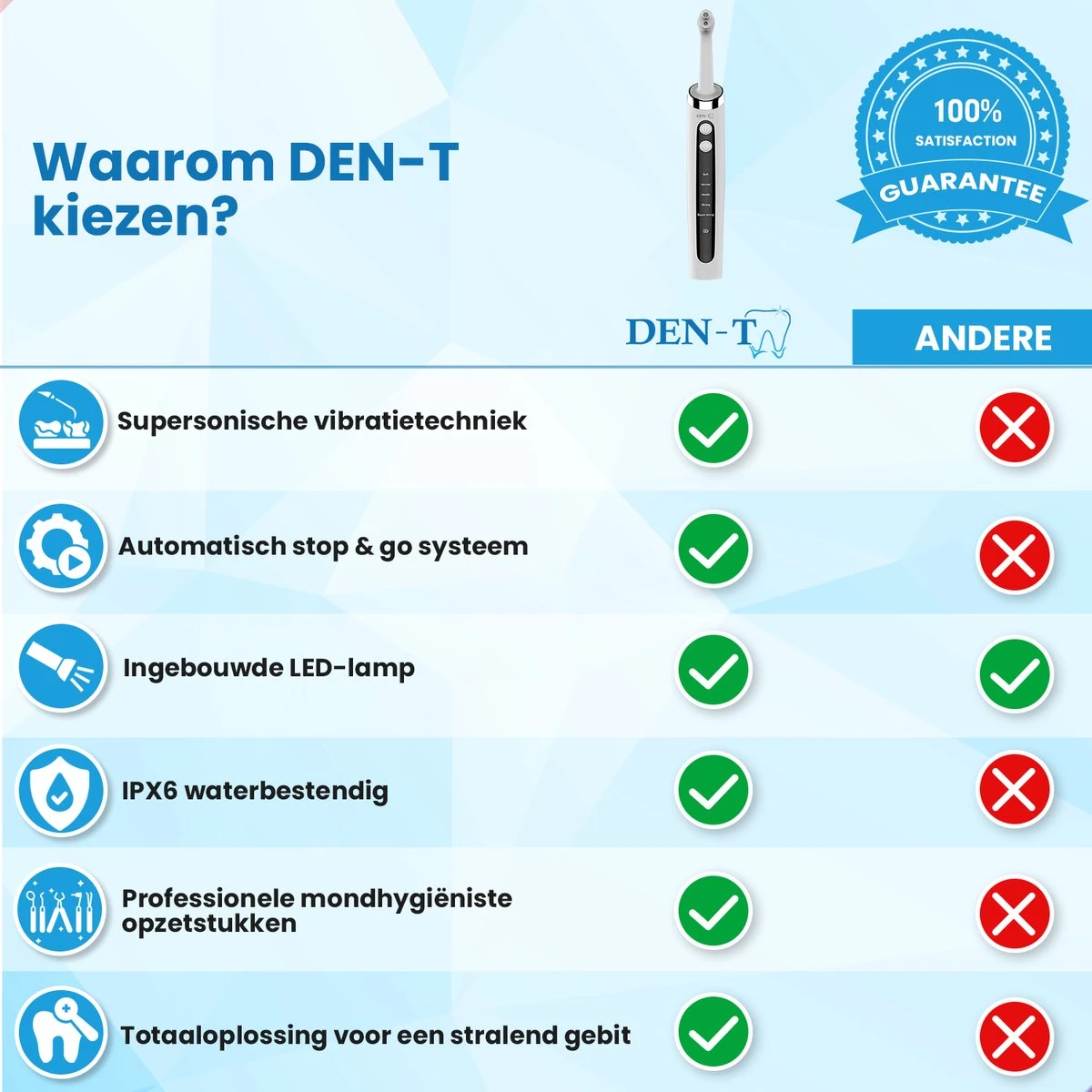 DEN-T® PRO P350 Elektrische Tandenpolijster - Wit - 5 Standen - 5 Opzetstukken - Polijstmachine - Polijstset - Tanden Polijsten - - Image 6