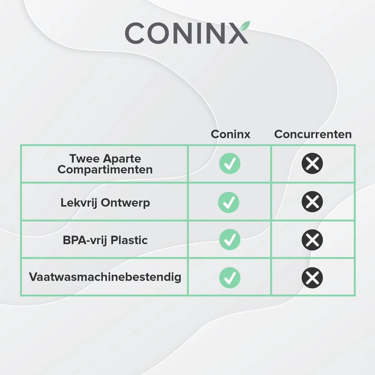 Coninx Yoghurtbeker To Go - Muesli Beker To Go - Lunchbeker - Mueslibeker 640ml (450ml+190ml) - Zwart - Image 9