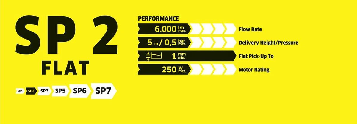 Kärcher SP 2 Flat Dompelpomp - 6000 L/u - 250w - Image 4
