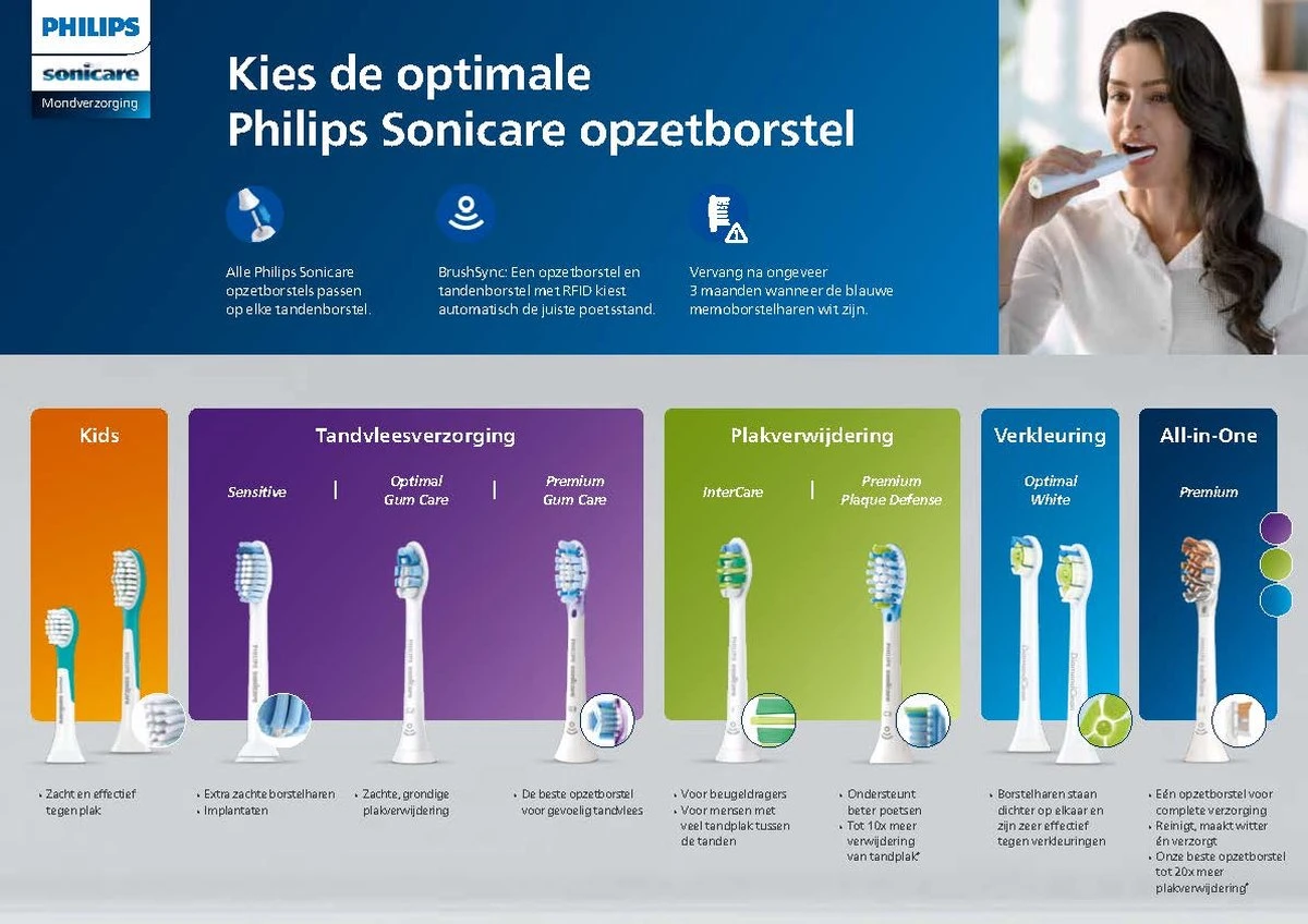 Philips Sonicare DiamondClean 9000 HX9911/94 - Luxe Elektrische Tandenborstel - Wit En Rosé Goud - Image 16