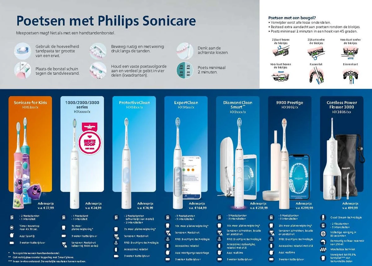 Philips Sonicare DiamondClean 9000 HX9911/94 - Luxe Elektrische Tandenborstel - Wit En Rosé Goud - Image 17